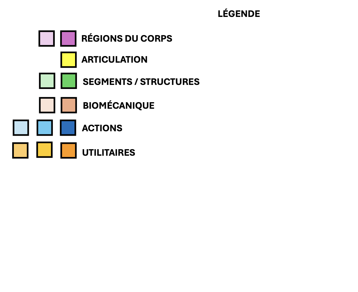 Légende du tableau périodique